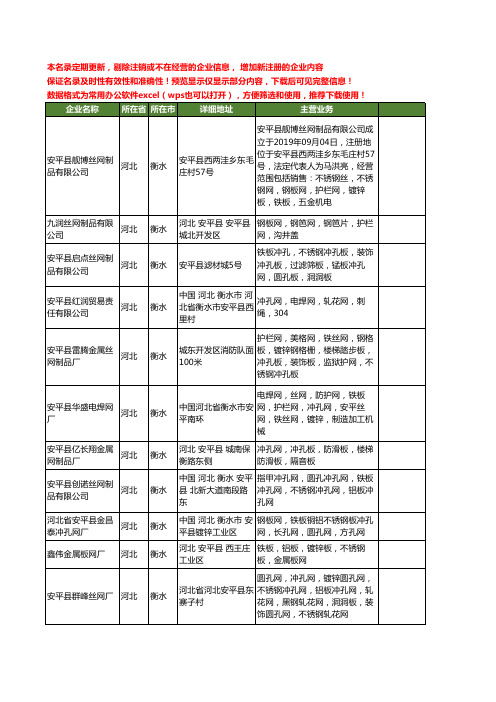 新版河北省衡水铁板网工商企业公司商家名录名单联系方式大全31家