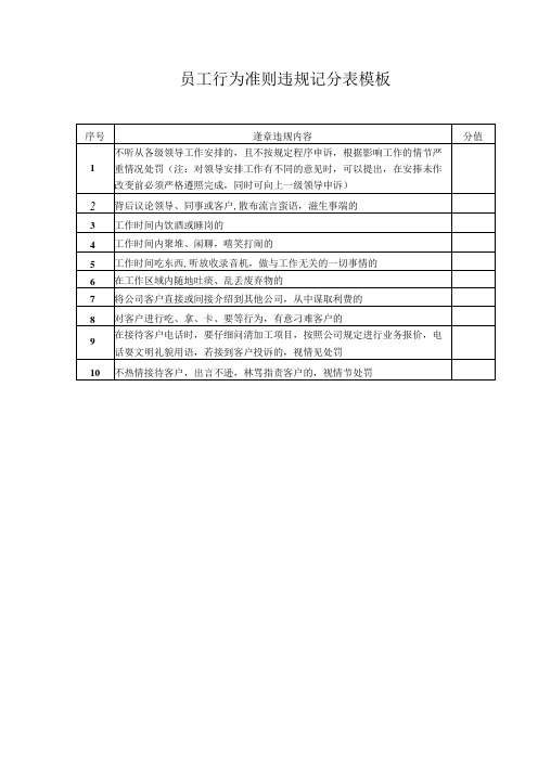 员工行为准则违规记分表模板