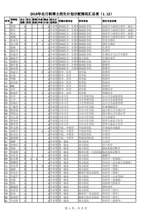 南方医科大学-2018年全日制博士招生计划分配情况汇总表