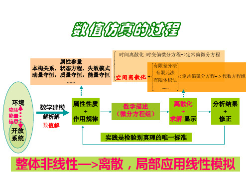 (完整版)ICEM_CFD网格划分 FOR AUTODYN