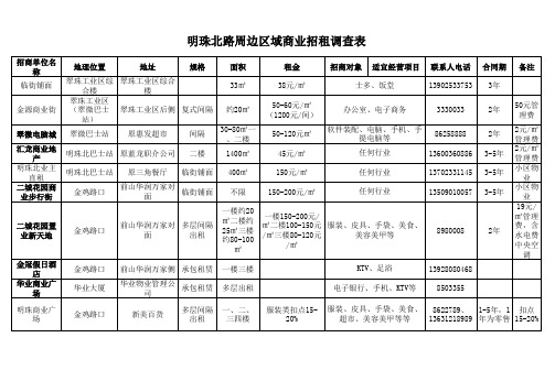 新明珠北路周边区域商业招租调查表