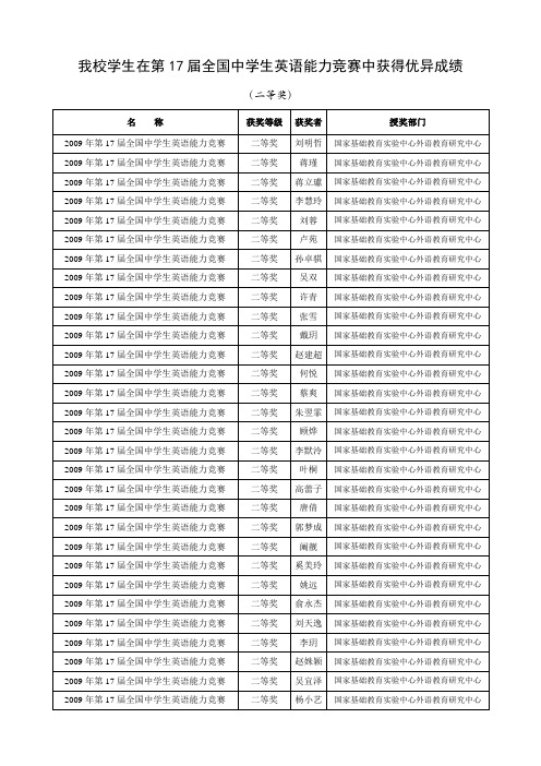 我校学生在第17届全国中学生英语能力竞赛中获得优异成绩