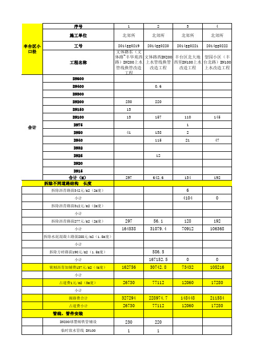 1概算表格