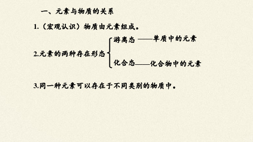 元素与物质分类++课件+2024学年高一上学期化学鲁科版(2019)必修第一册