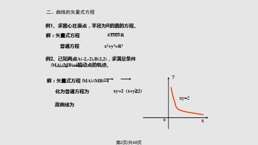 轨迹与方程学习.pptx