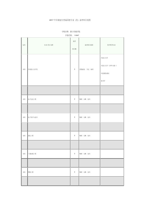 2017年高考浙江传媒学院各专业选考科目要求