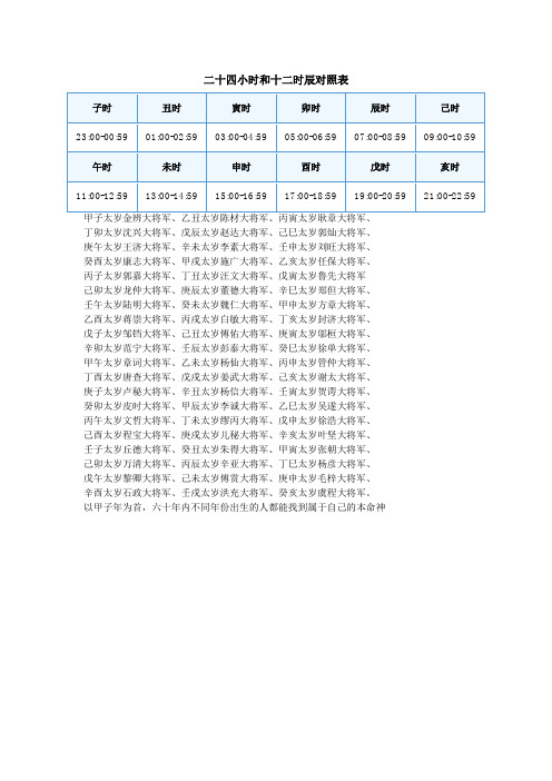 二十四小时和十二时辰对照表