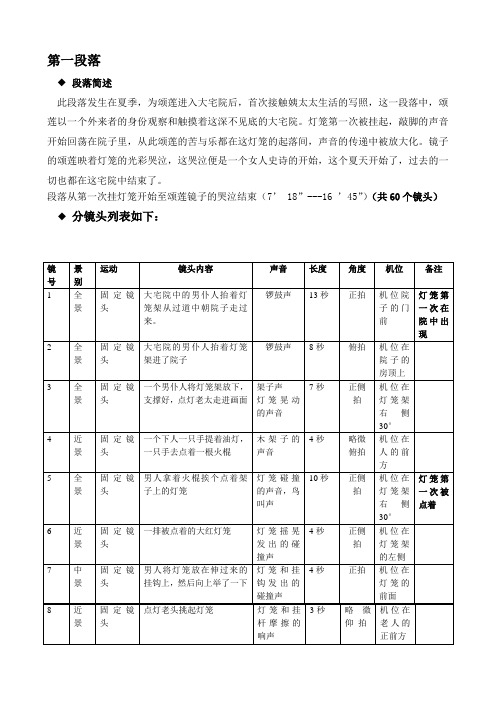 大红灯笼高高挂影评