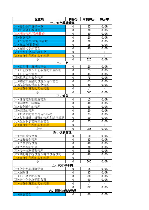 05-危险化学品重点县指导服务安全检查表