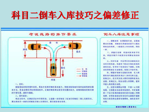 科目二倒车入库偏差修正