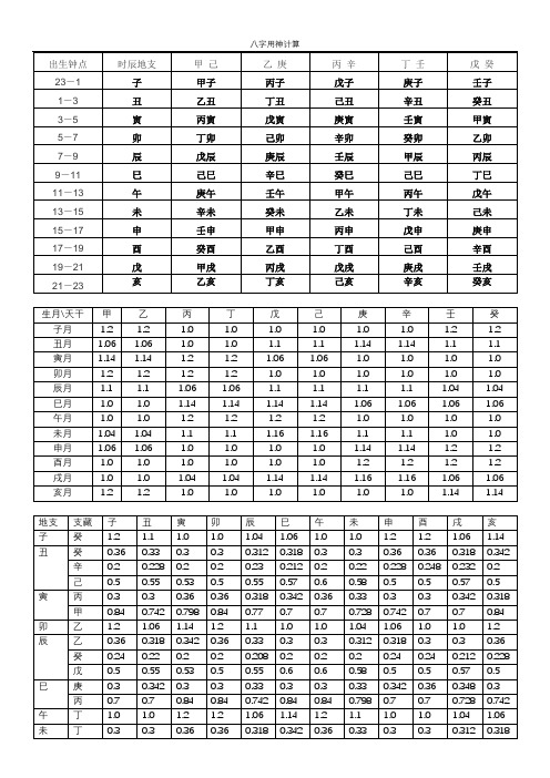 八字五行用神计算