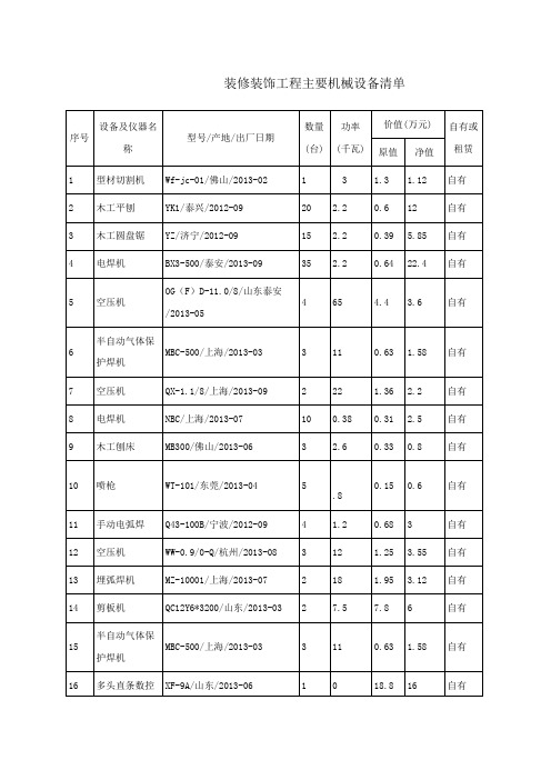 装修装饰工程主要机械设备清单