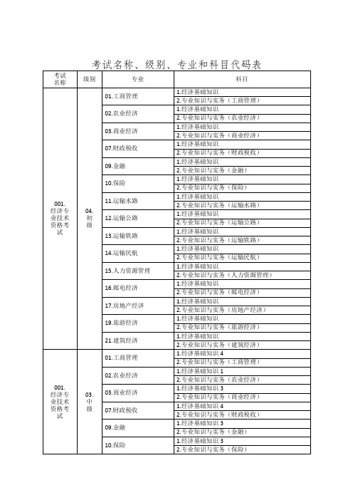 考试名称级别专业和科目代码表