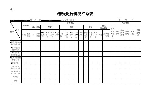 党员组织关系排查工作表格(定)