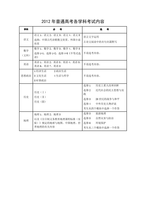 2012年湖北普通高考各学科考试内容(文科)