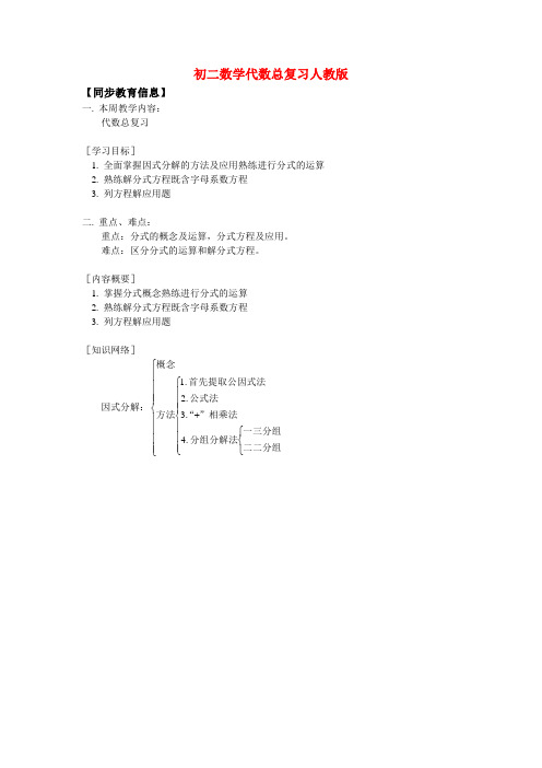 八年级数学代数总复习人教版知识精讲