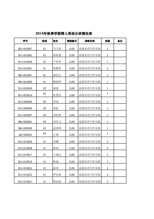 哈尔滨工程大学2014年秋季学期博士英语分班