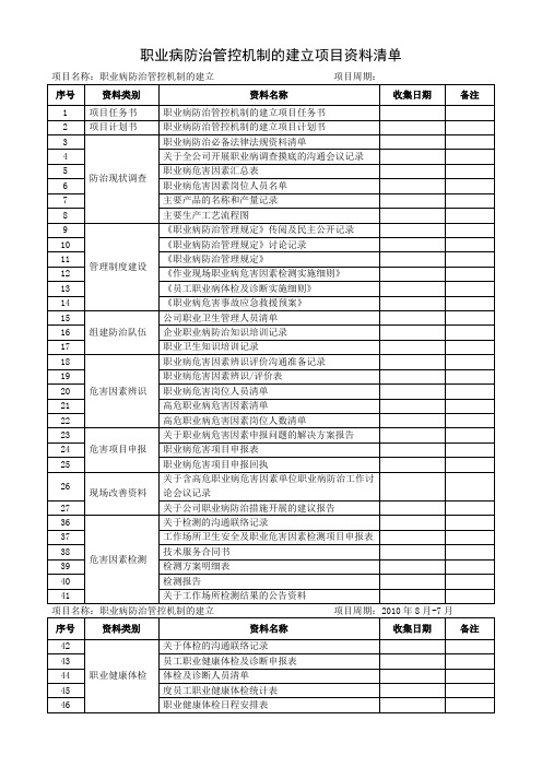 职业病防治管控机制的建立项目资料清单