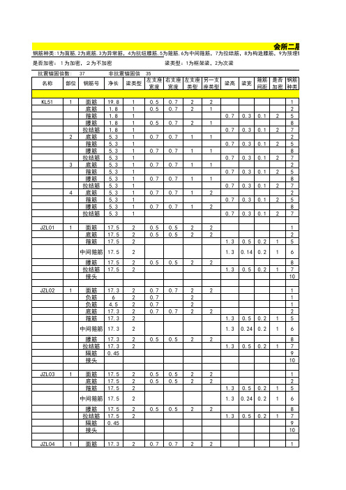 2020年 预算员常用表单模板全套-excel预算表-材料计算-会所二层梁钢筋表