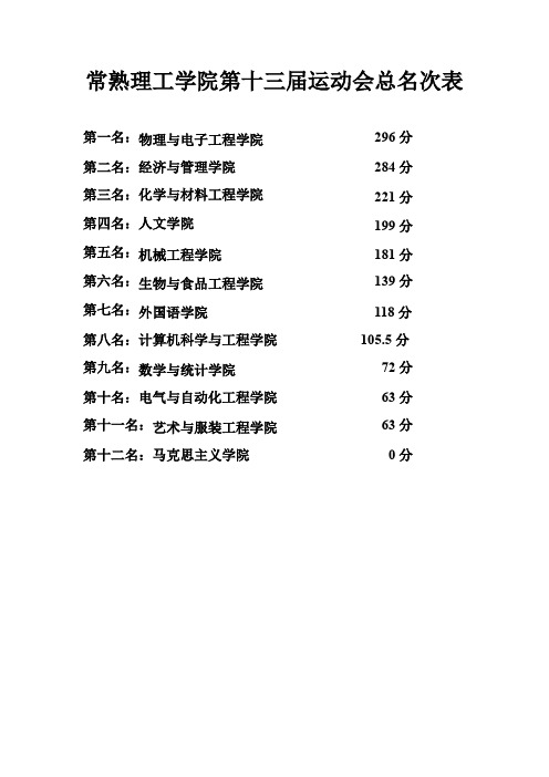 常熟理工学院第十三届运动会总名次表