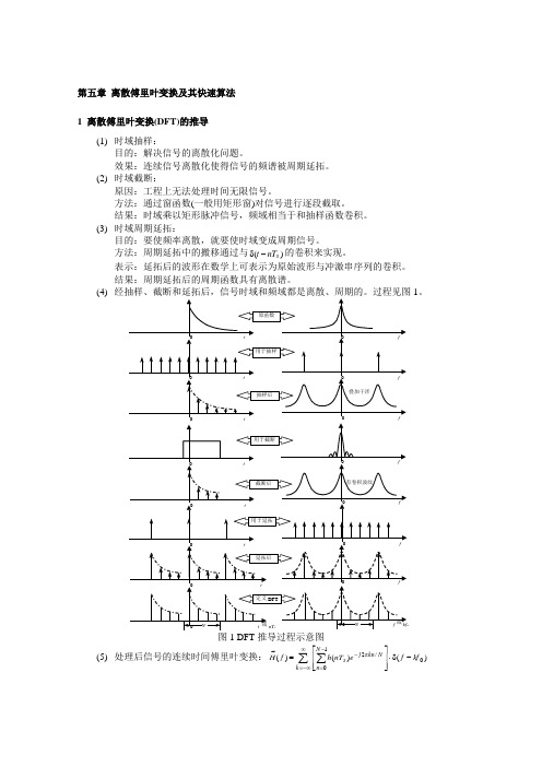 离散傅里叶变换及其快速算法