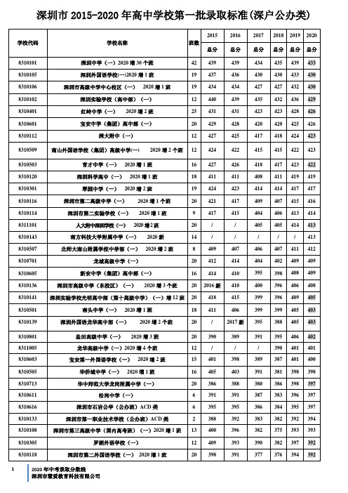 深圳市2015-2020年录取分数线第一二批