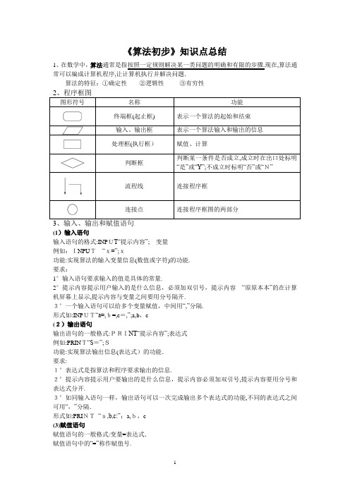 《算法初步》知识点总结(1)