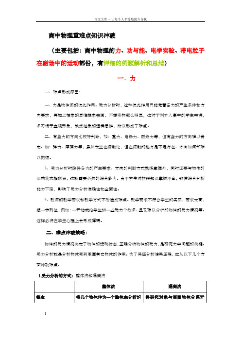 高中物理重难点知识冲破含详细的例题及解析