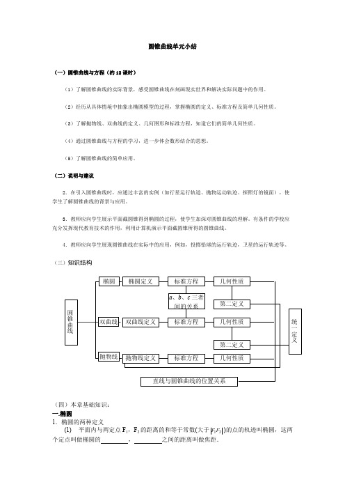 2.4 圆锥曲线单元小结优秀教学设计