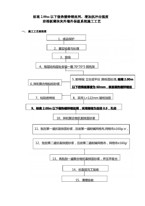 岩棉板施工工艺标准