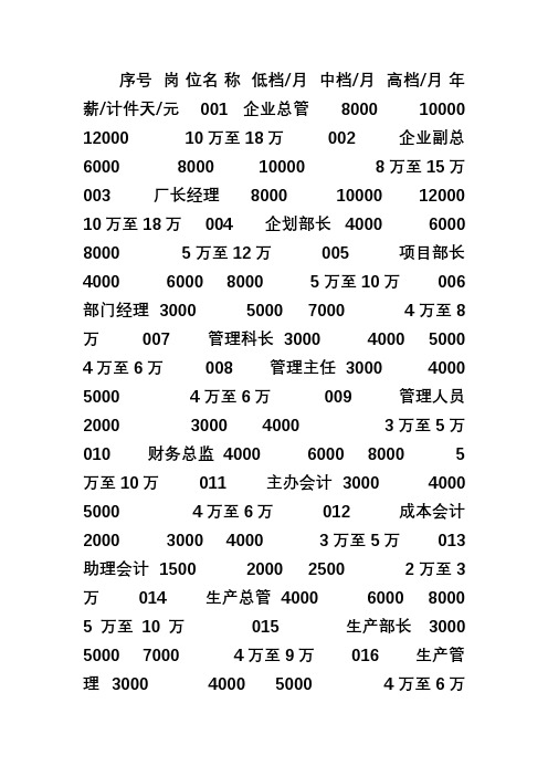 各岗位工资价位