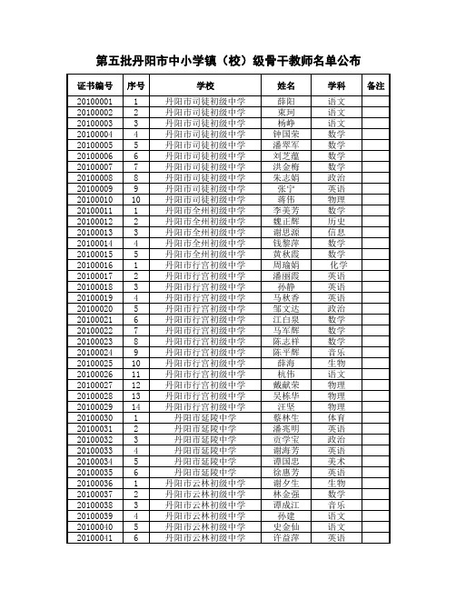 市中小学镇 校级骨干教师名单公