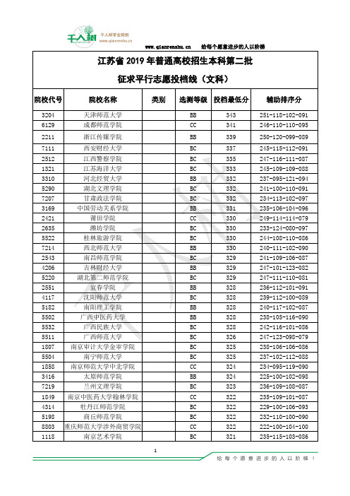 江苏省2019年普通高校招生第二批本科院校投档分数(文史)