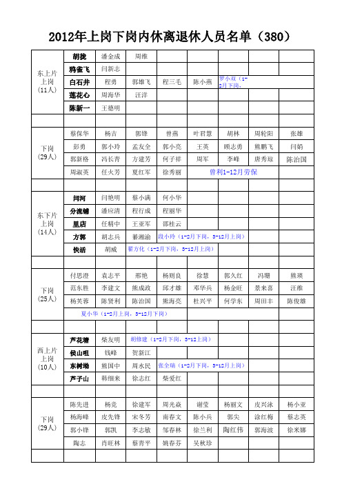 2012上班人员名单