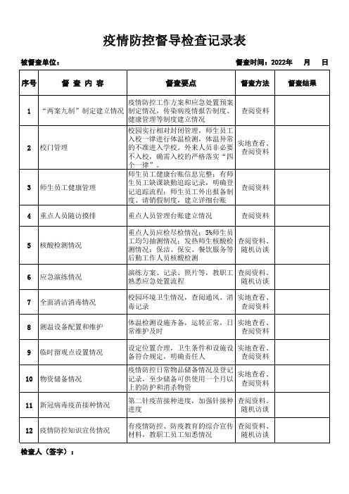 疫情防控督导检查记录表2022