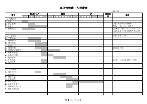 公司筹建工作进度表