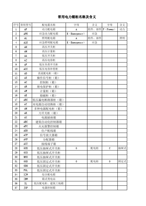 电力配电箱柜名称及型号