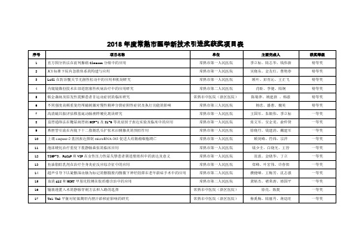 2018年度常熟市医学新技术引进奖获奖项目表