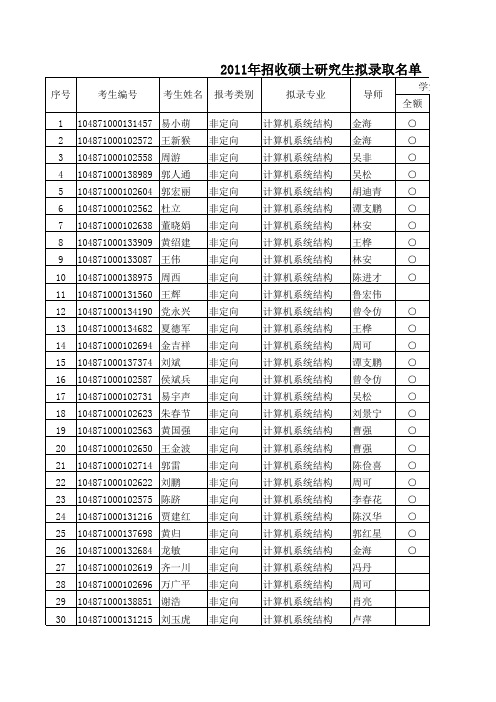 华科计算机2011研究生录取名单