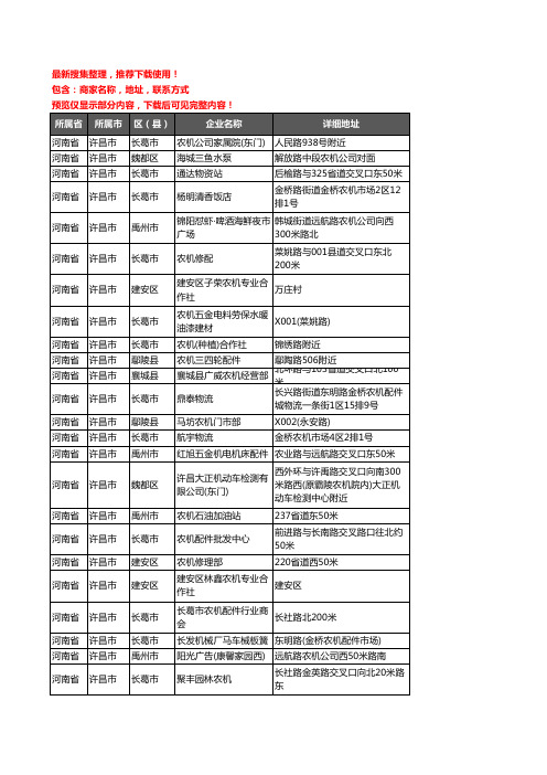 新版河南省许昌市农机企业公司商家户名录单联系方式地址大全281家