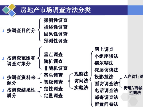 模块三二手资料调查