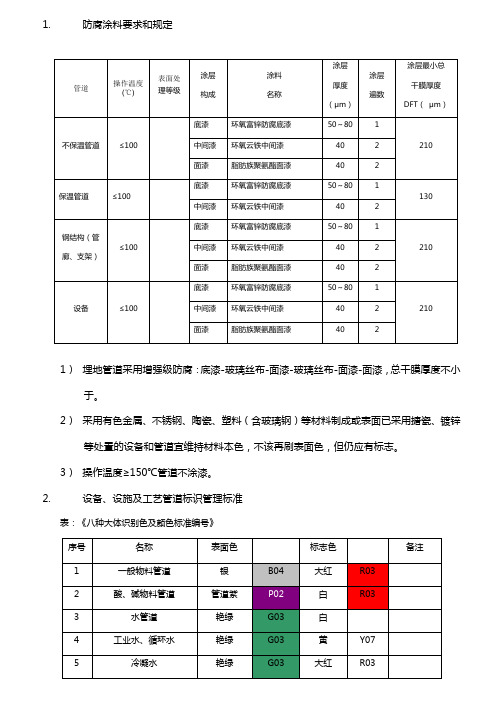 防腐保温表面色规定