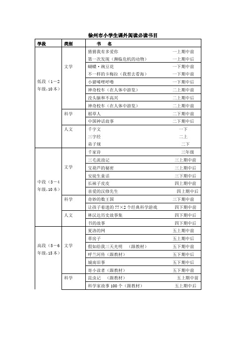 徐州市小学生课外阅读必读书目