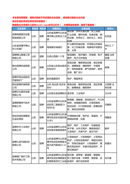 2020新版山东省淄博电炉工商企业公司名录名单黄页大全83家