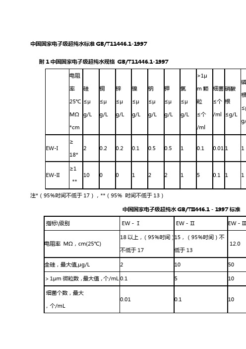 中国国家电子级超纯水标准 T 