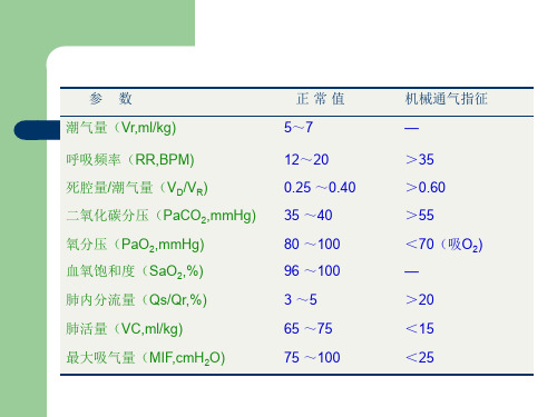 常用呼吸功能监测参数