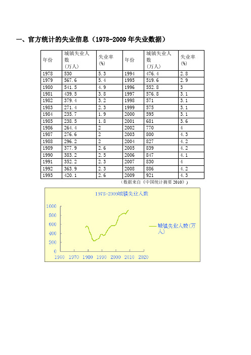 失业分析