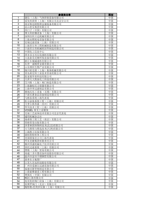 亚洲化工设备展ACHEMAISA2010北京参展商名录