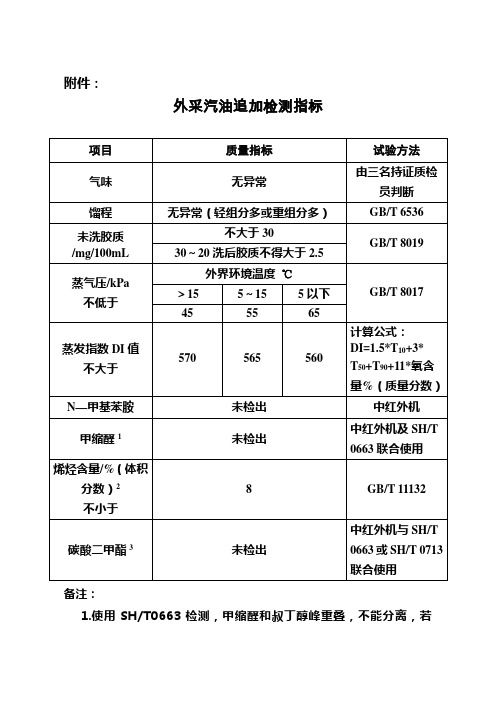 2011中石化外采汽油追加检测指标