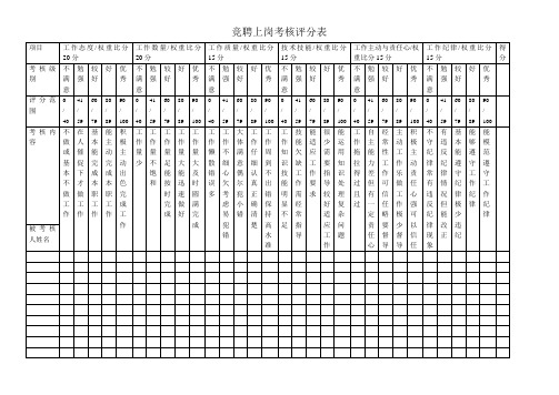 竞聘上岗考核评分表